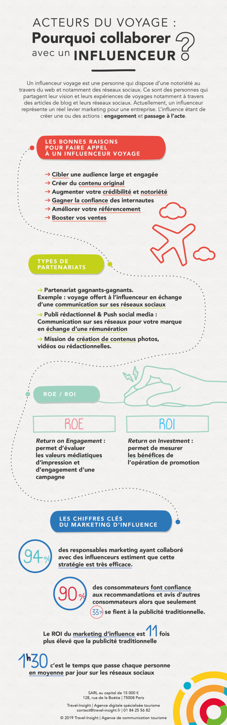 Infographie : Collaborer avec un influenceur voyages ?