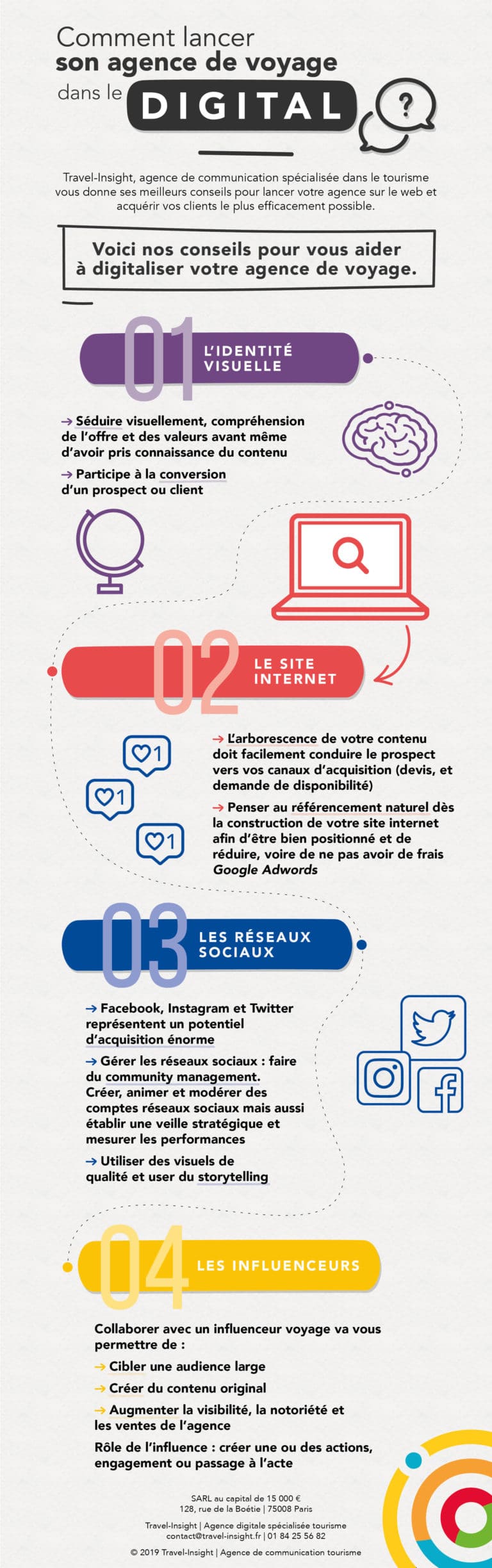 Infographie : La communication pour une agence de voyage ou un tour opérator