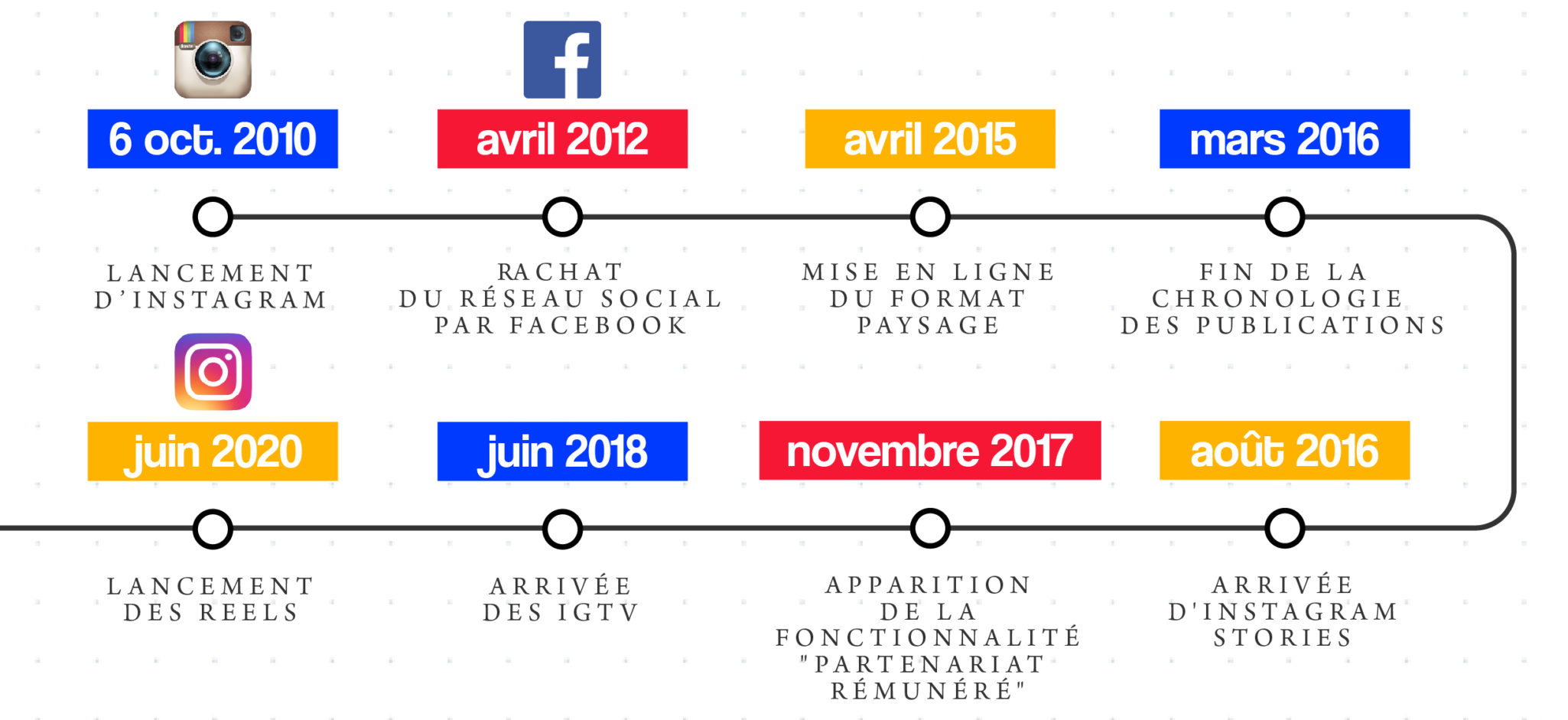 instagram-evolution